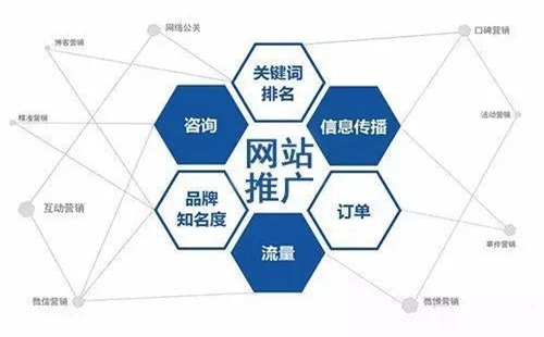 服装网站建设需要注意什么？